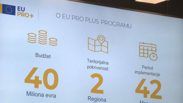 Strategija urbanog razvoja